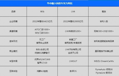 從魅族造車看車企軟件化轉(zhuǎn)型 智能化能否成為汽車產(chǎn)業(yè)未來關(guān)鍵？