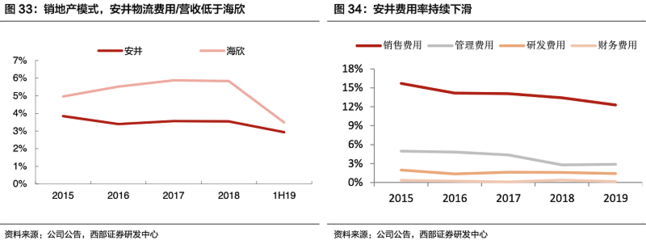 專訪中膳創始人李力強餐飲團餐供應鏈企業成功的關鍵是什么?